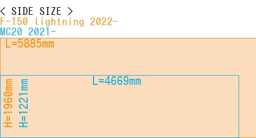 #F-150 lightning 2022- + MC20 2021-